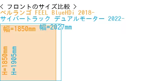#ベルランゴ FEEL BlueHDi 2018- + サイバートラック デュアルモーター 2022-
